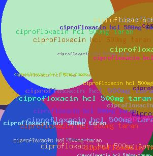 ciprofloxacin hcl 500mg taran